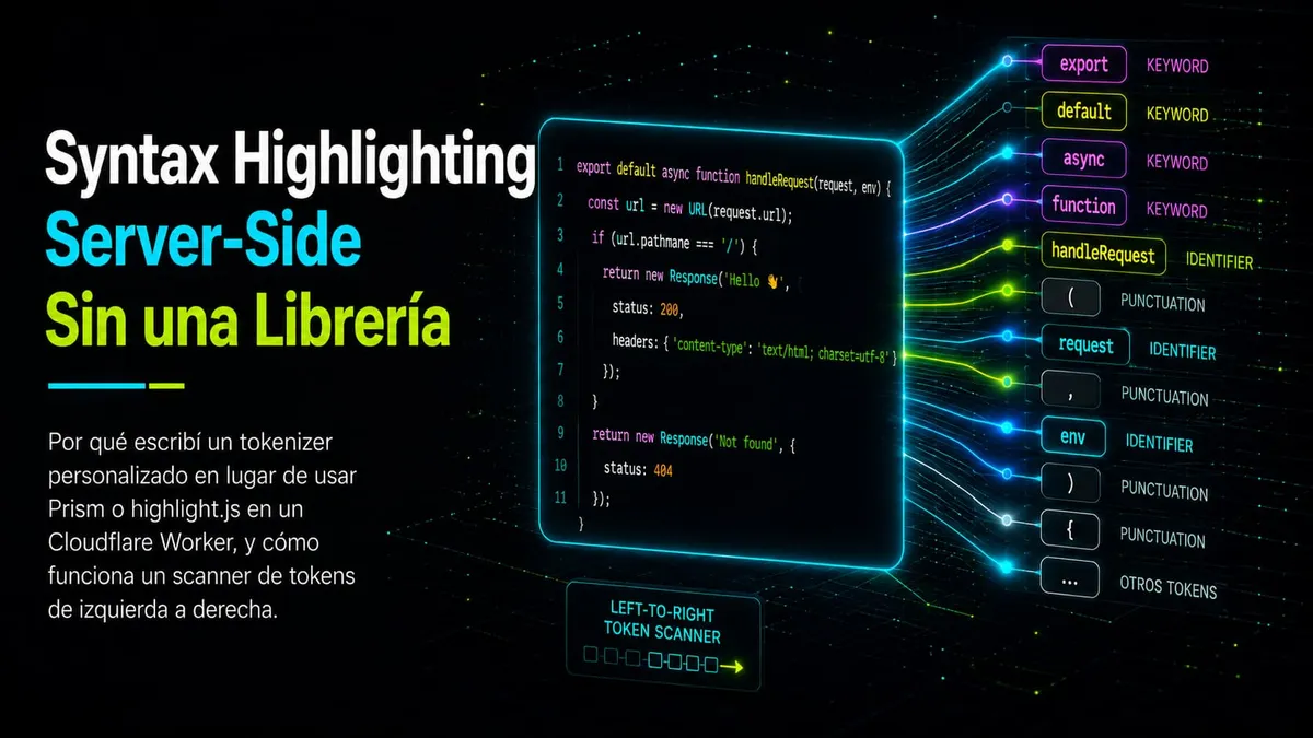 Syntax Highlighting Server-Side Sin una Librería